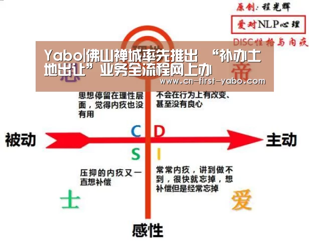 Yabo|佛山禅城率先推出 “补办土地出让”业务全流程网上办(图2) 亚博体育